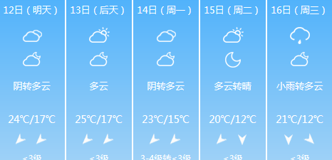 下周一冷空气要来，南京15日最低气温只有12℃