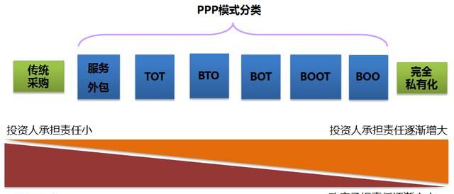 ppp模式的实质是什么(abo与ppp模式区别)图13
