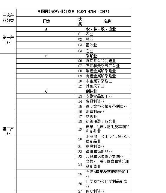 什么叫第一产业第二产业第三产业区别图1