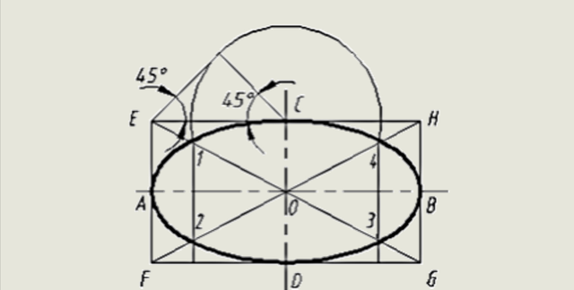 机械制图基础知识：椭圆、椭圆的画法