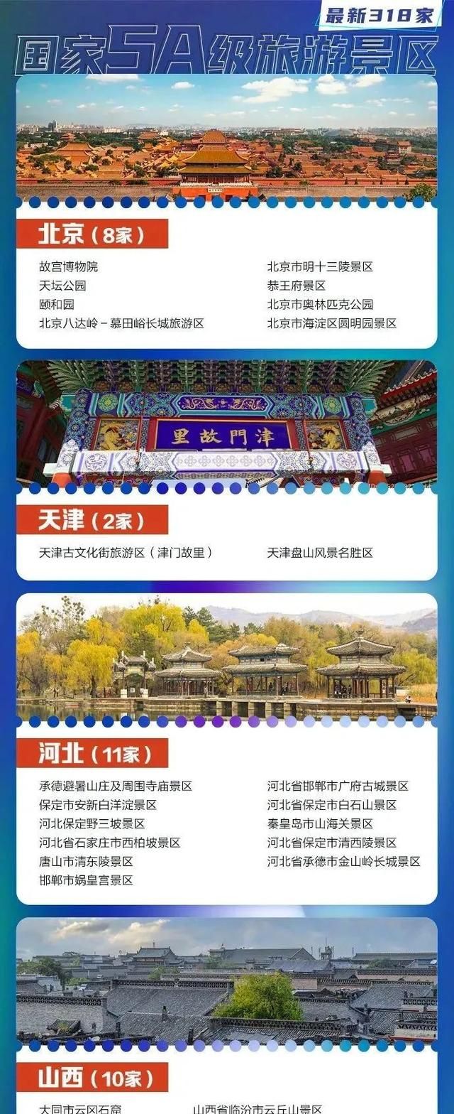 河南15家！最新318家国家5A级旅游景区名单公布