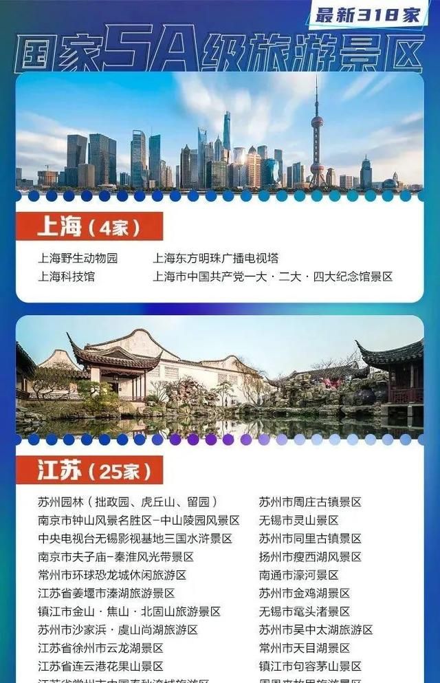 河南15家！最新318家国家5A级旅游景区名单公布