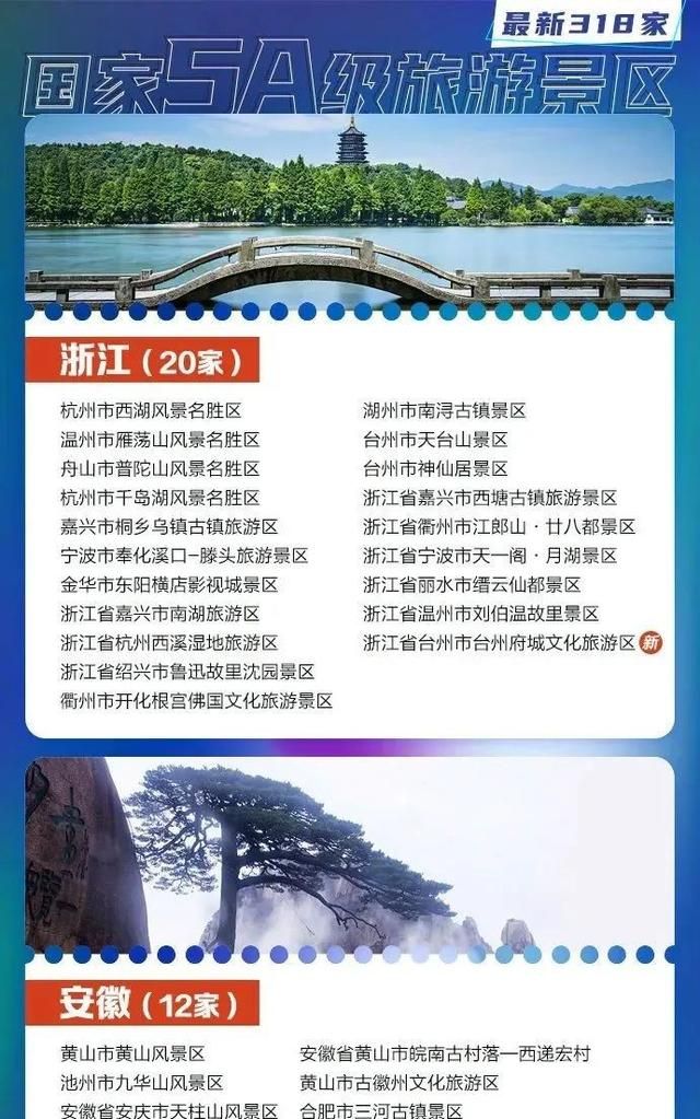 河南15家！最新318家国家5A级旅游景区名单公布