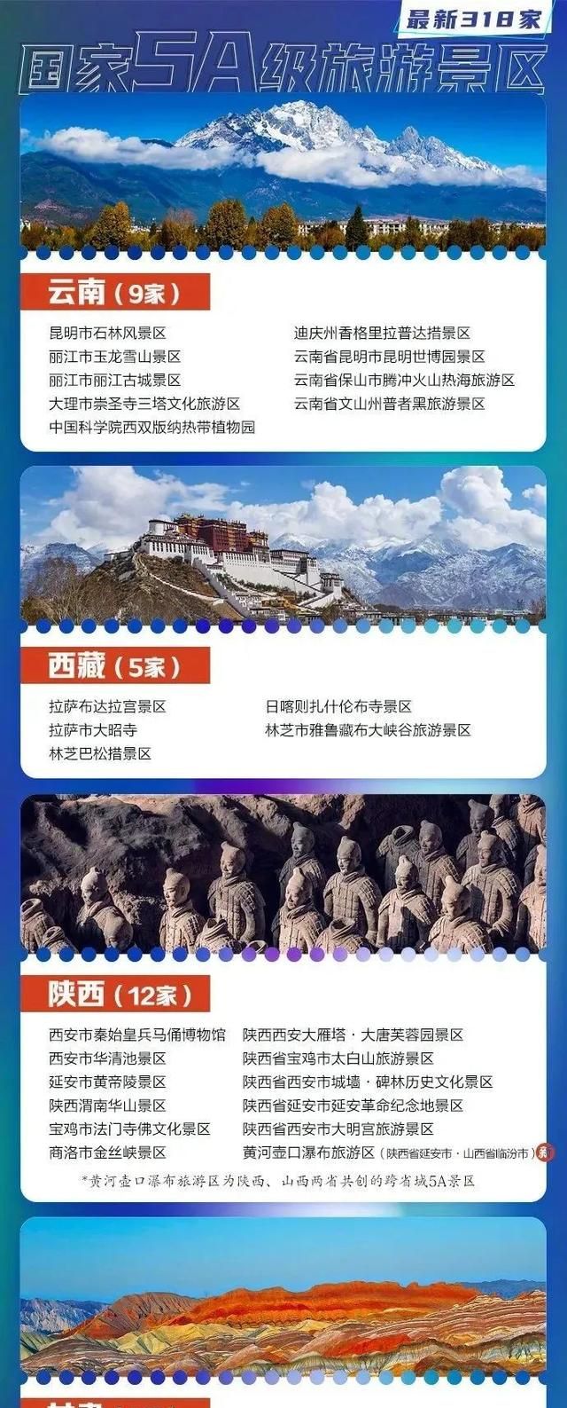 河南15家！最新318家国家5A级旅游景区名单公布