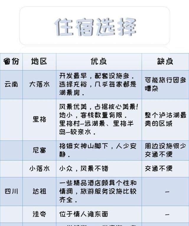 泸沽湖旅游线路推荐自由行三天，丽江泸沽湖游玩交通住宿详细攻略
