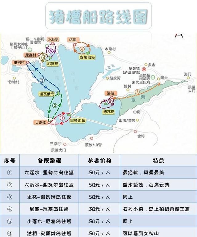泸沽湖旅游线路推荐自由行三天，丽江泸沽湖游玩交通住宿详细攻略