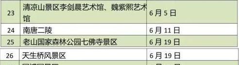 南京这些景区限时免费开放