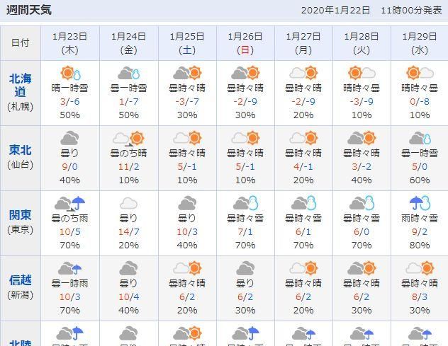 「天气预报，保准」日本有史以来末有的暖冬