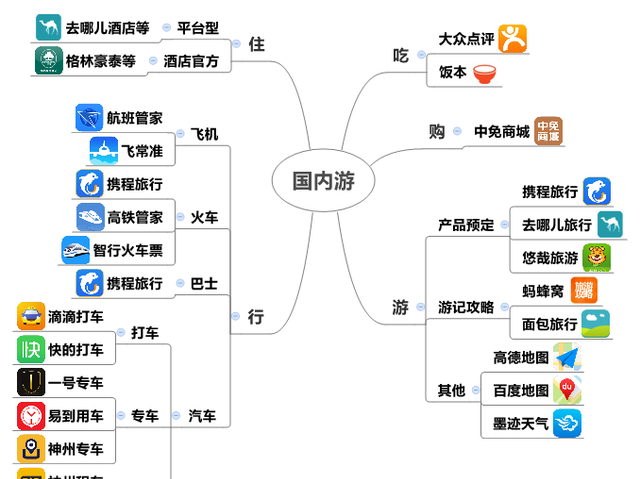 那些你不容错过的旅行APP