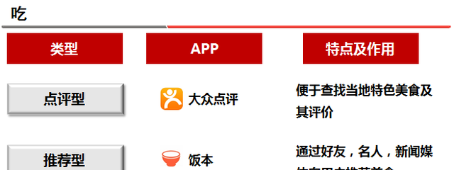 那些你不容错过的旅行APP