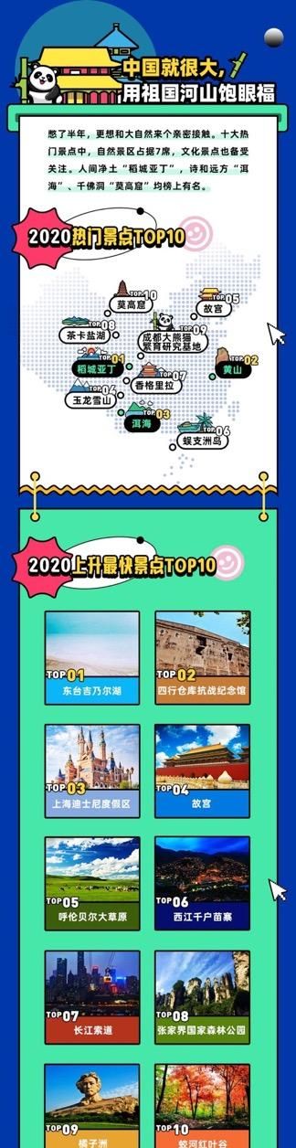 穷游网：去年户外旅游受青睐，自驾游热度增长近八成