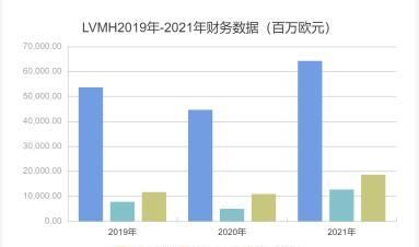 谁在买LV？