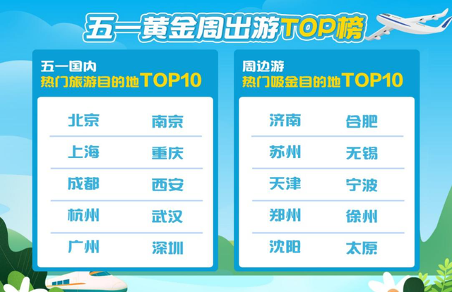 “五一”假期，河南热门景区TOP10有哪些？