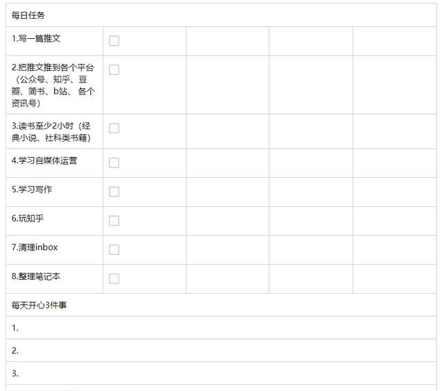 什么是复盘?怎么做复盘?一文教会你图3