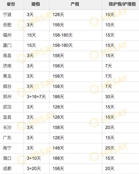 产假期间工资怎么发放(东莞产假工资怎么发放)图2