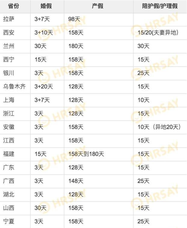 产假期间工资怎么发放(东莞产假工资怎么发放)图3