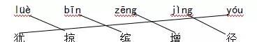 「知识点+习题」部编版三年级上册第二单元