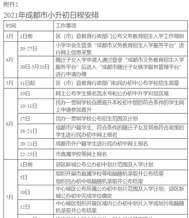 小升初升学名词大揭秘！来看看你知道几个？