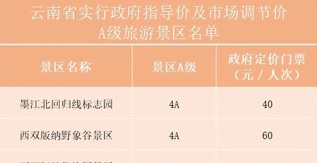 “珊瑚海假期”：昆明普洱版纳双飞6日游仅1590元？3个购物点等着你！