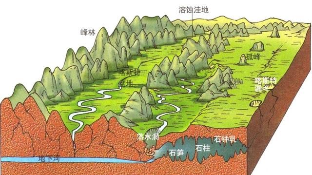 贵州的喀斯特地形地貌是如何形成的呢图2