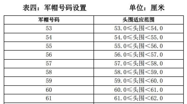 2019全国征兵体型检测具体标准来了