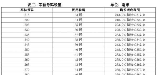 2019全国征兵体型检测具体标准来了