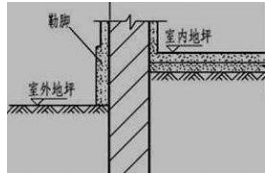 建筑工程专业知识：建筑立面图