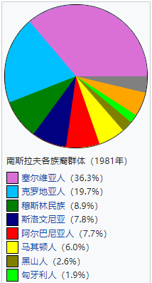 塞尔维亚“窃取”俄罗斯国旗？坎坷的命运，在国旗上早有暗示？