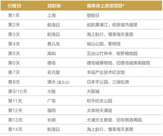 招商维京伊敦号邮轮复航日本，上海往返15天，日本九座城