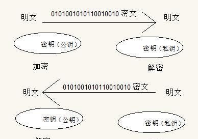 非对称加密算法