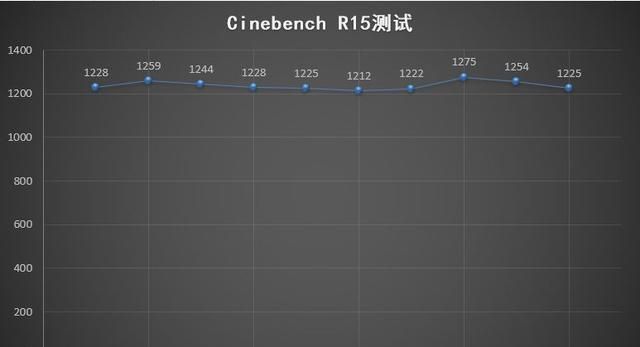 评测 10 斤重的笔记本，你这是为难我小安