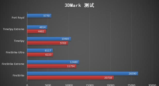 评测 10 斤重的笔记本，你这是为难我小安