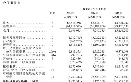 浅谈深究优先股