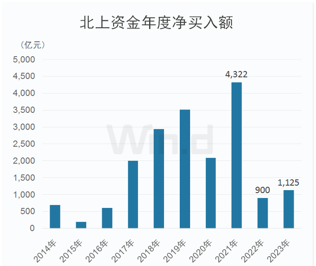 三连阳！A50期货指数创今年新高，这些获外资买爆