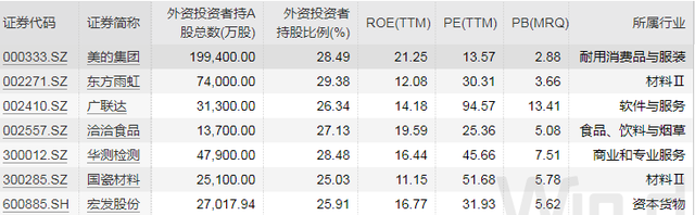 三连阳！A50期货指数创今年新高，这些获外资买爆