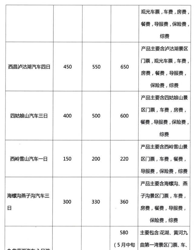 不花“冤枉钱”！四川42条旅游线路参考价公布