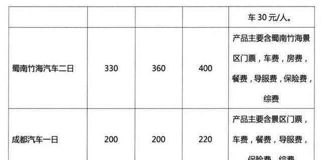 不花“冤枉钱”！四川42条旅游线路参考价公布