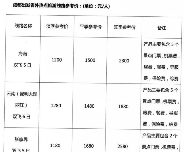 不花“冤枉钱”！四川42条旅游线路参考价公布