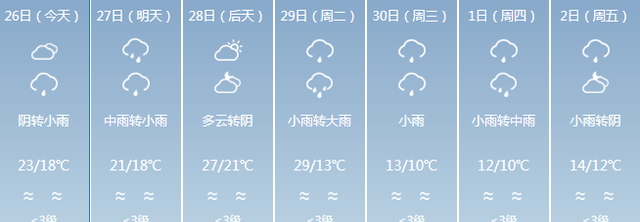 福建天气：未来一周，今冬以来最强寒潮登场