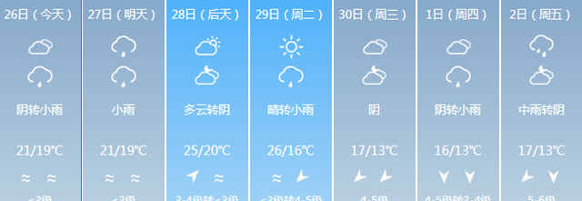 福建天气：未来一周，今冬以来最强寒潮登场