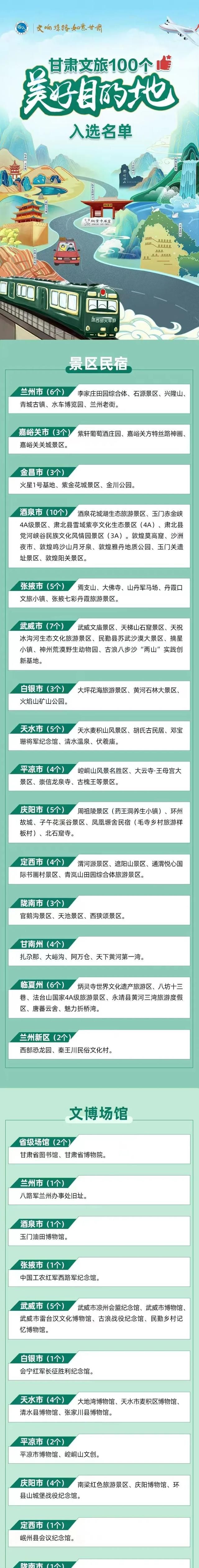 庆阳市8个景区入选“甘肃文旅100个美好目的地”名单