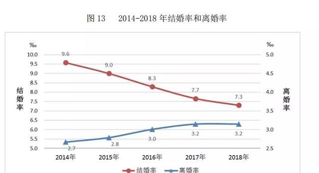 全国结婚率10年新低！国人为何开始晚婚晚孕，终于有答案了……