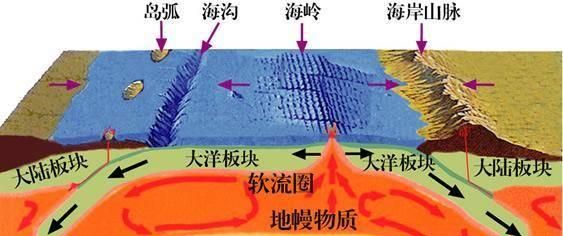 贝加尔湖深1637米，世界第一深湖，都够深了，为何每年还在加深？