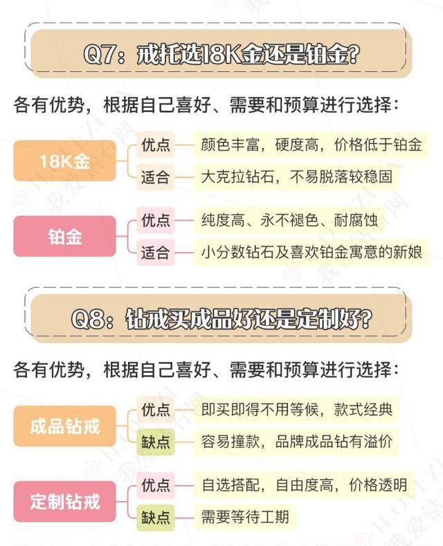 钻戒怎么选？3分钟教你选钻戒，结婚钻戒定制必看！（纯干货）