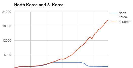 韩国也曾换过首都，但为什么无效？地球知识局