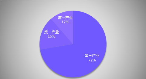 猫叔说海南：为什么我不建议你来三亚定居