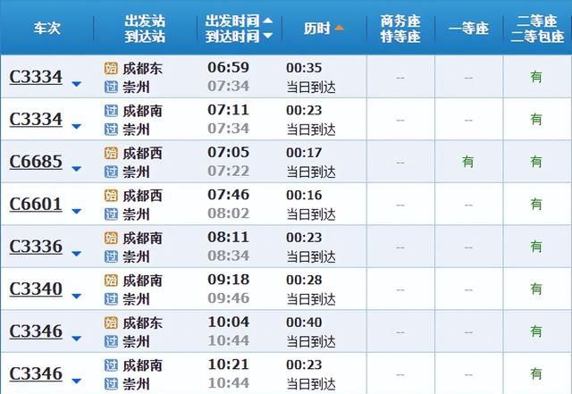 成都1日游冲！16分钟跑拢崇州！成都东站/南站动车直达