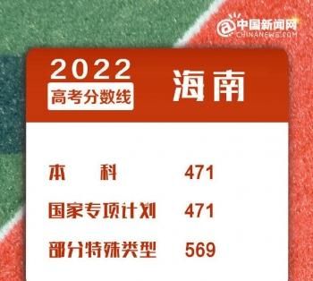 2022年全国各地高考分数线汇总 来看看你那里是多少